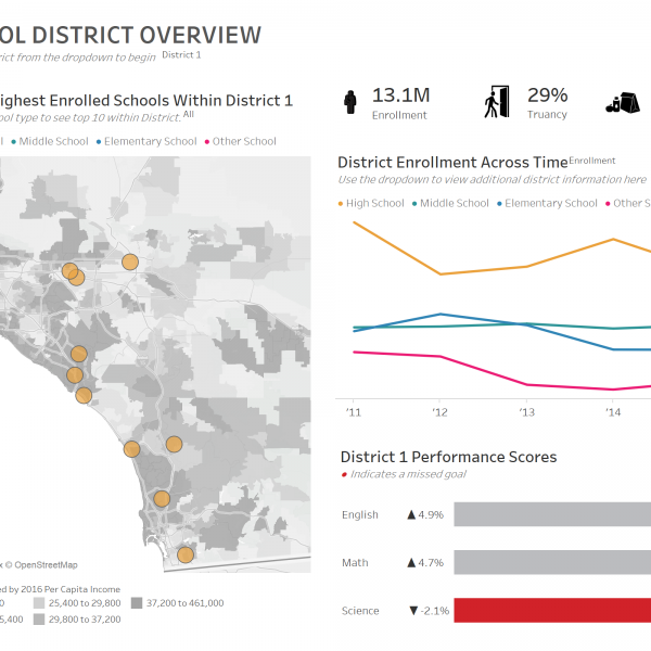 thumbnail: School District Overview