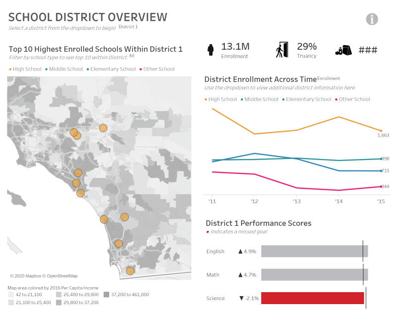 thumbnail: School District Overview