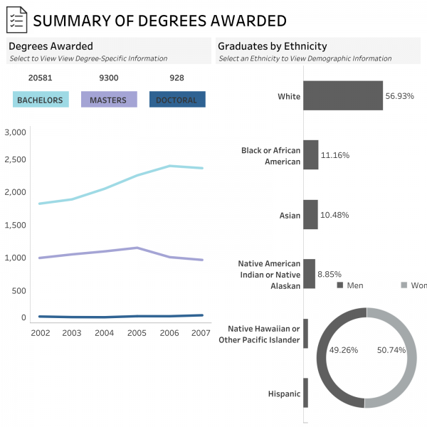 thumbnail: Degrees Earned