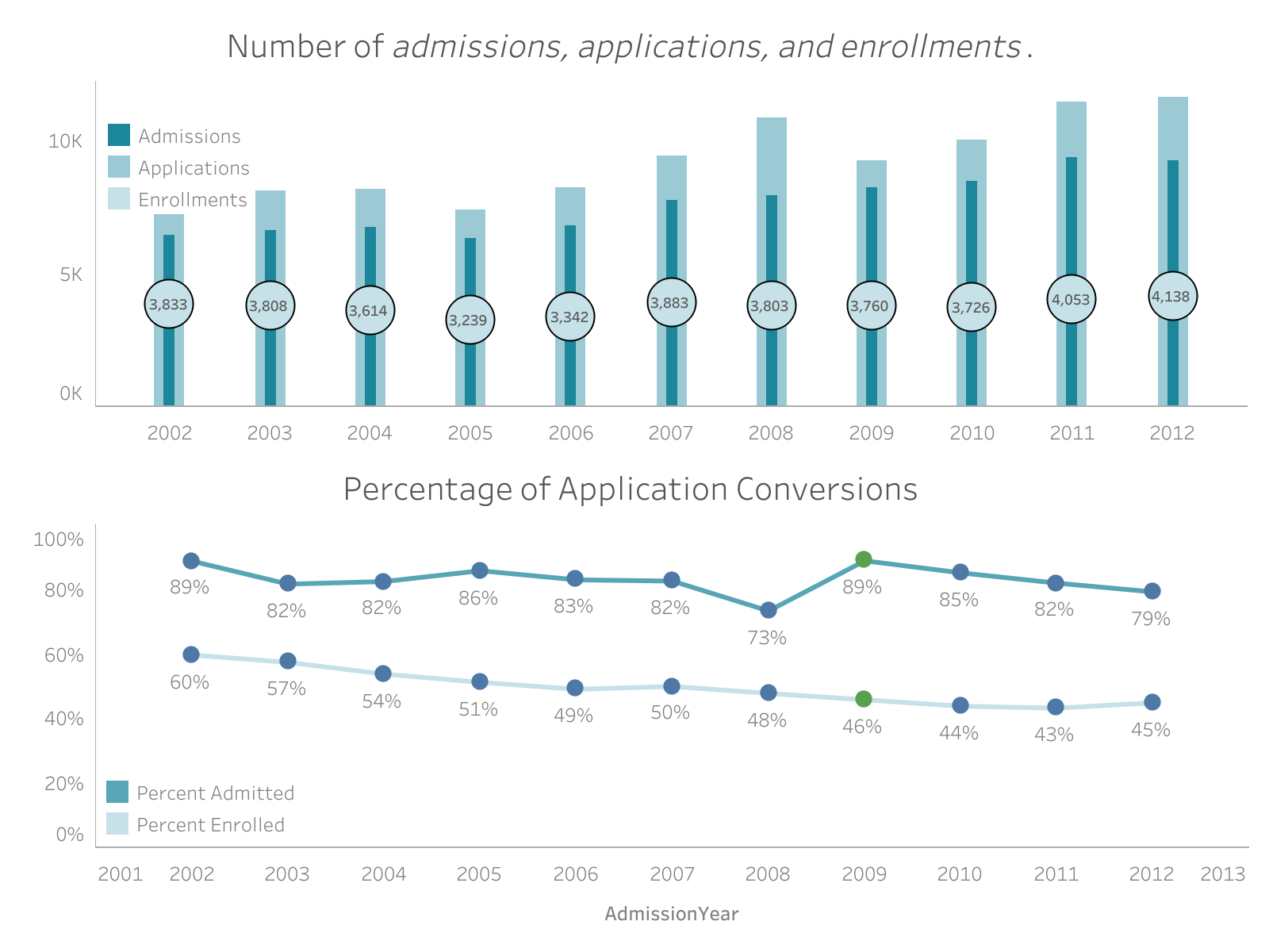 Acme U InterWorks Portal Embedded Analytics for Tableau Login