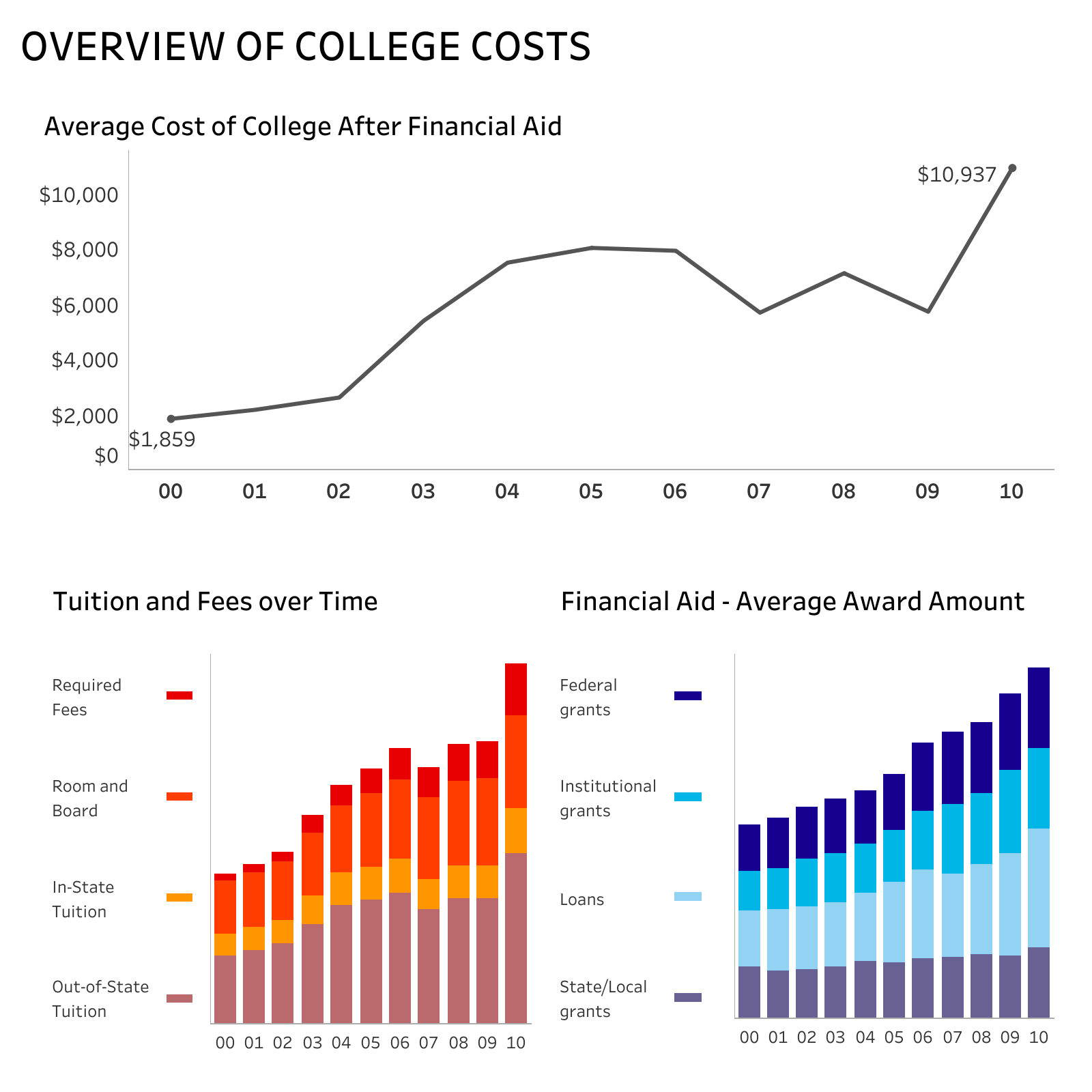 thumbnail: Financial Aid