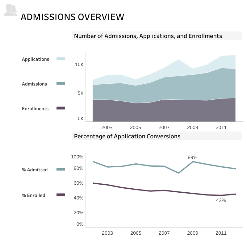 thumbnail: Admissions Overview