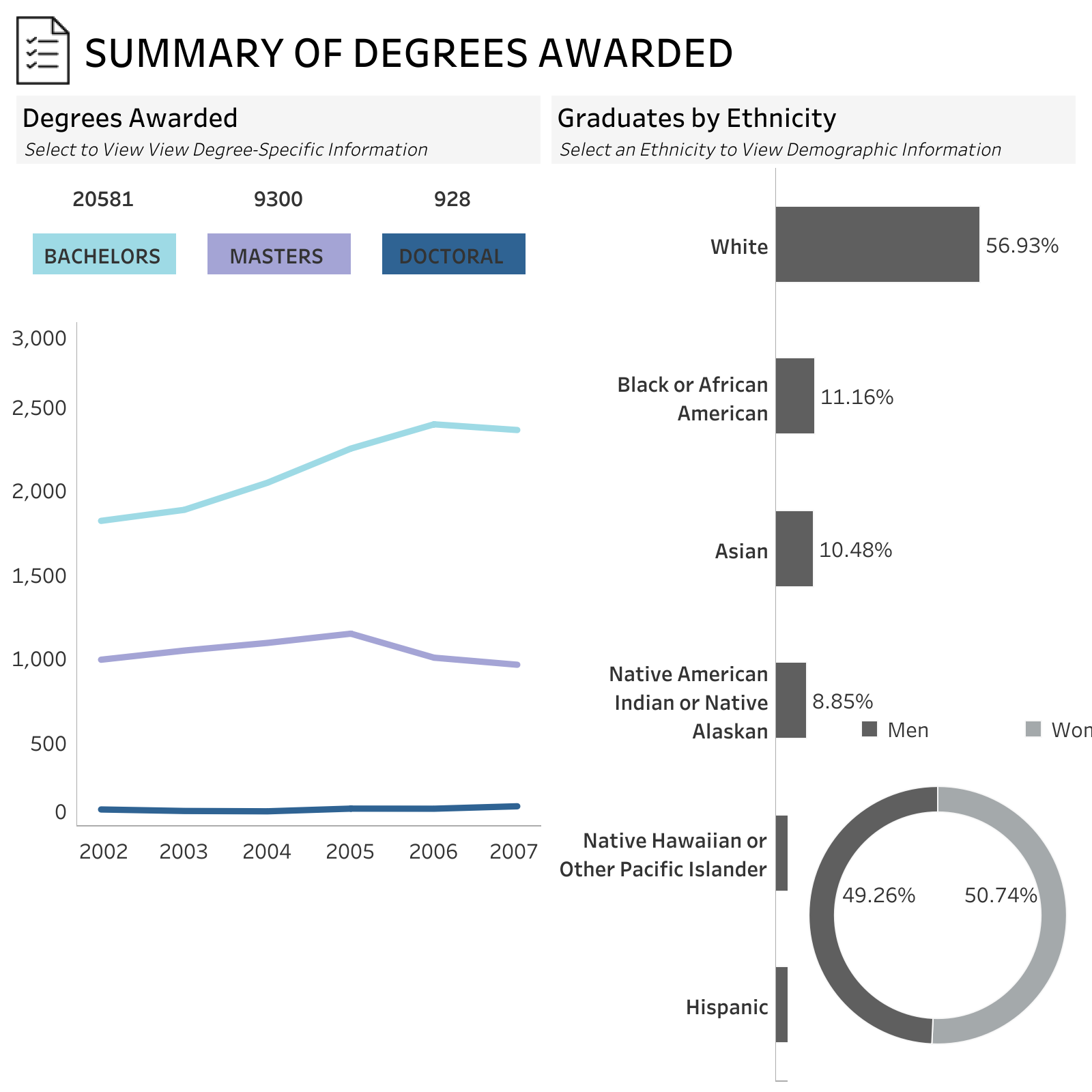 thumbnail: Degrees Earned